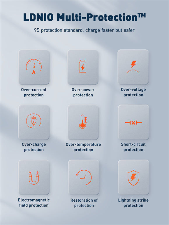 100W GaN Supper Fast Charger Q408